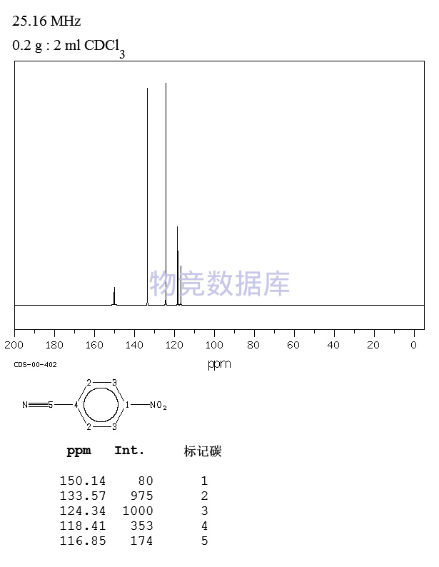 对硝基苯甲腈不锈钢台车图片