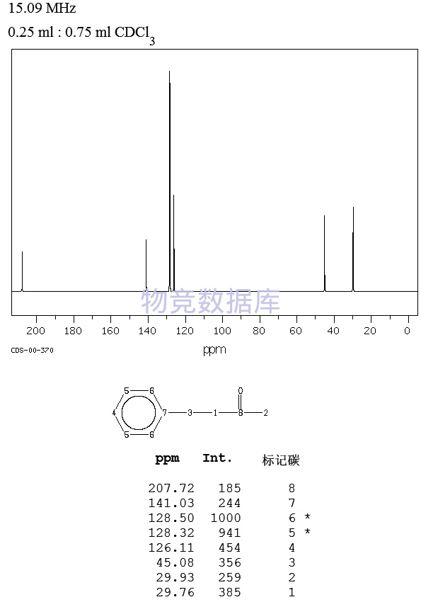 苄基丙酮 benzylacetone