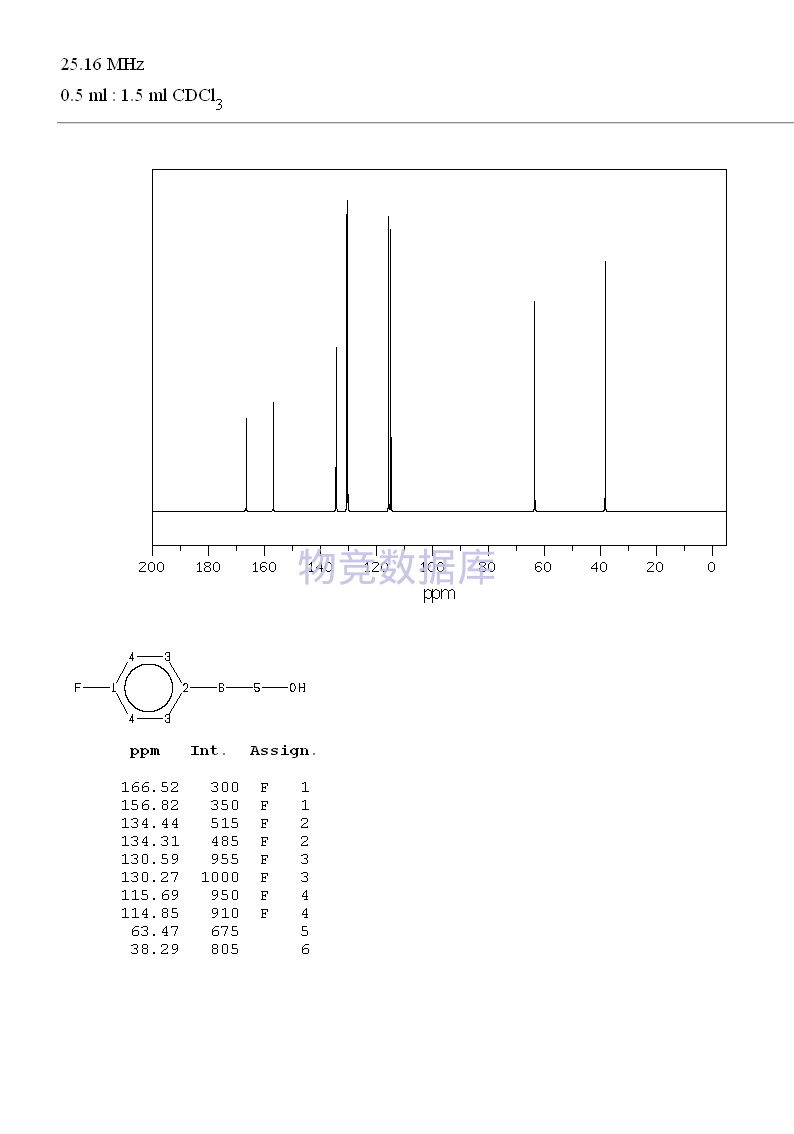 2-(p-fluorophenyl)ethanol 首页 化学品 对氟苯乙醇   质谱图 (1/4)