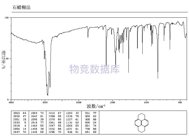 1 2 3 6 7 8 1 2 3 6 7 8 Hexahydropyrene 1732 13 4 1-2-3-6-7-8-1-2-3-6-7-8-hexahydropyrene-1732-13-4