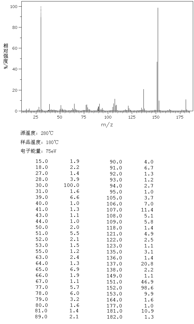 高藜芦胺|Homoveratrylamine|120-20-7|参数，分子结构式，图谱信息 - 物竞化学品数据库-专业、全面的化学品基础数据库