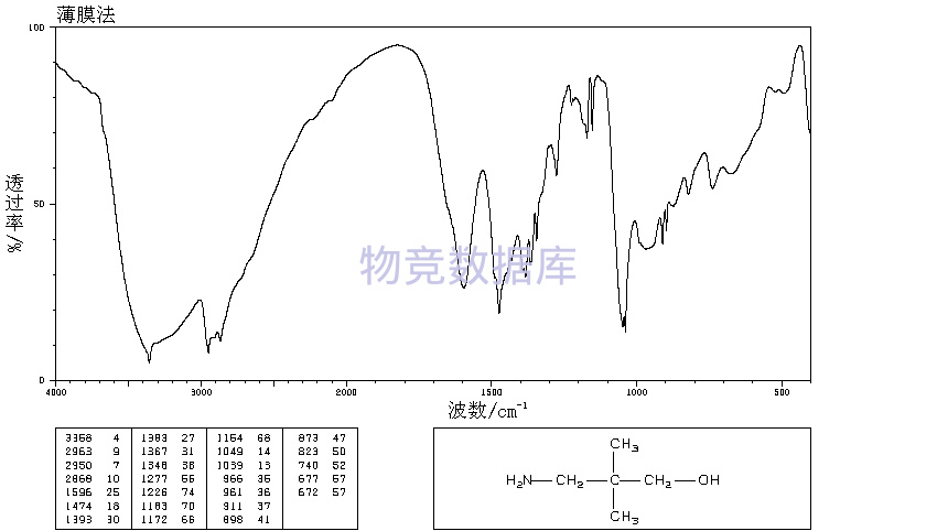 2-dimethyl-1-propanol 首页 化学品 3-氨基-2,2-二甲基-1-丙醇  质谱