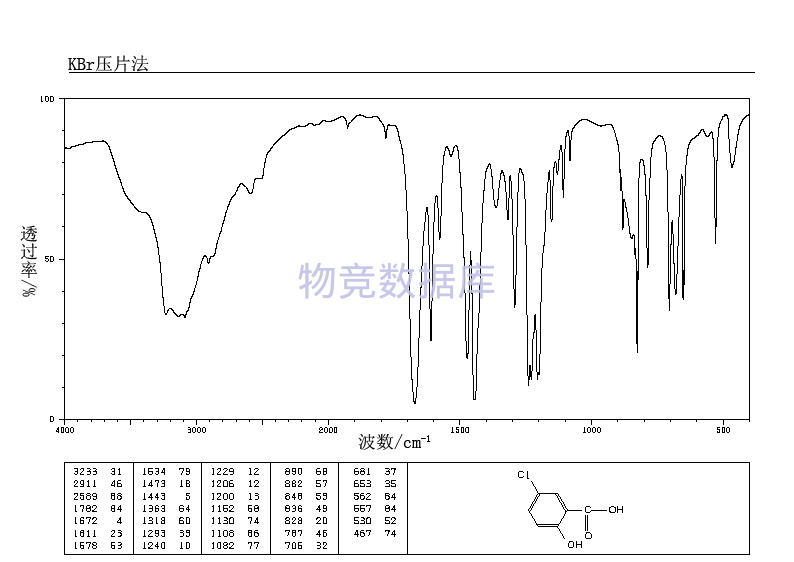 5-氯水杨酸 5-chlorosalicylic acid