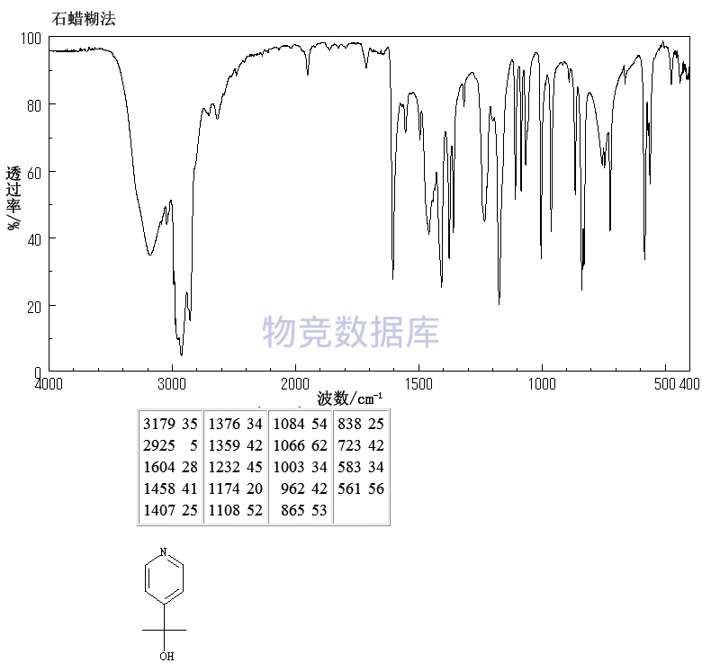 2-(4-pyridyl)-2-propanol 首页 化学品 2-(4-吡啶)-2-丙醇   质谱图