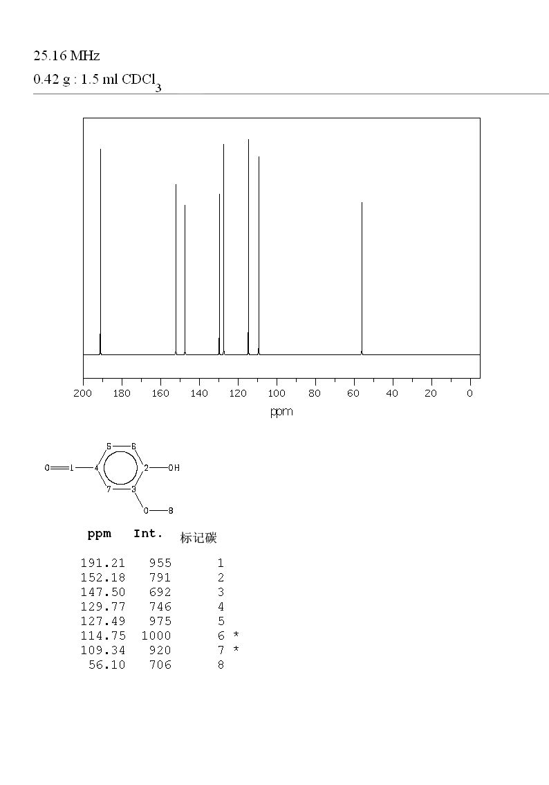 香兰醛|Vanillin|121-33-5|参数，分子结构式，图谱信息 - 物竞化学品数据库-专业、全面的化学品基础数据库