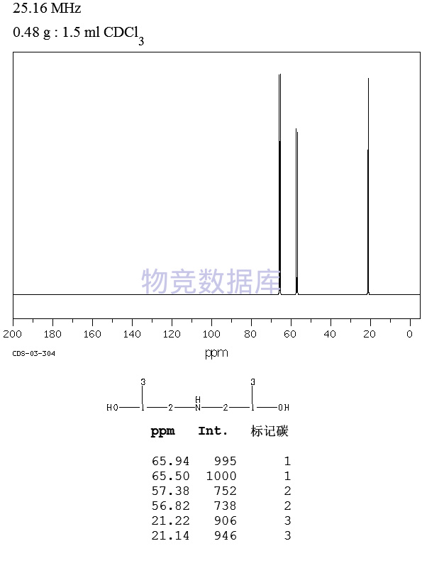 diisopropanolamine 首页 化学品 二异丙醇胺  质谱图 (1/6)