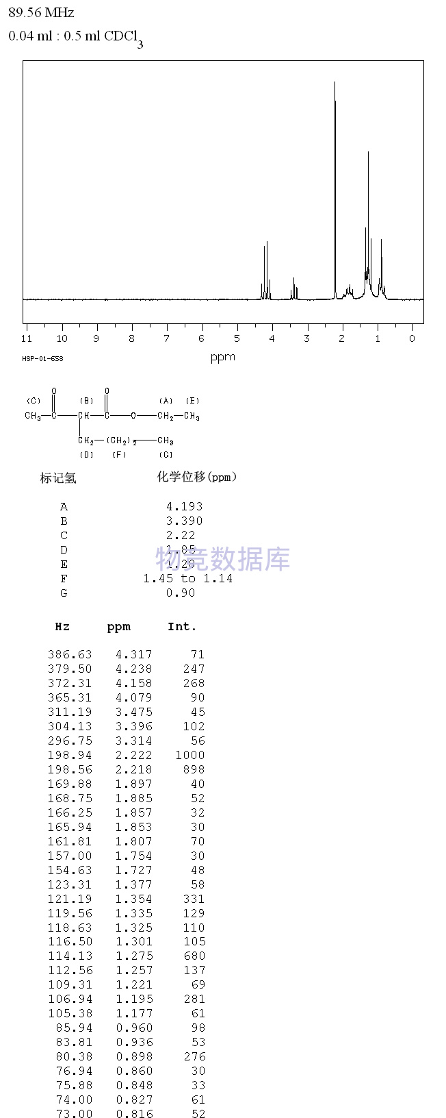 2-n-butylacetoacetate 首页 化学品 2-正丁基乙酰乙酸乙酯  质谱图