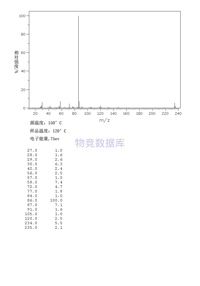 利多卡因|lidocaine|137-58-6|参数,分子结构式,图谱