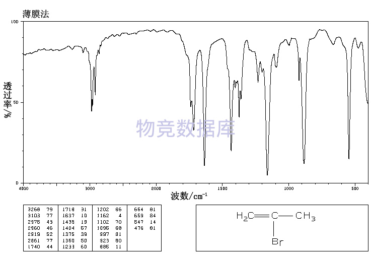 2-溴丙烯 2-bromo-1-propene