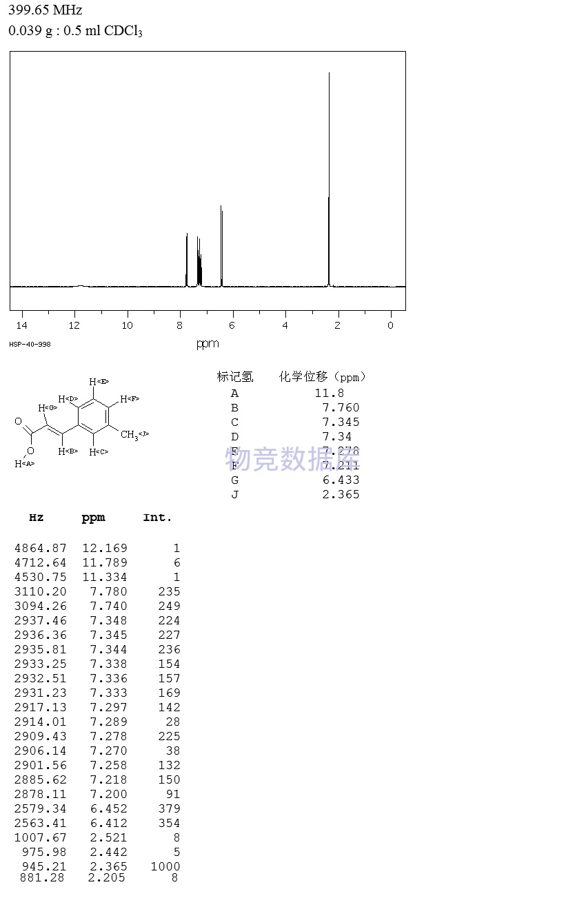 23 6,   介电常数:未确定 计算化学数据        暂无       性质与