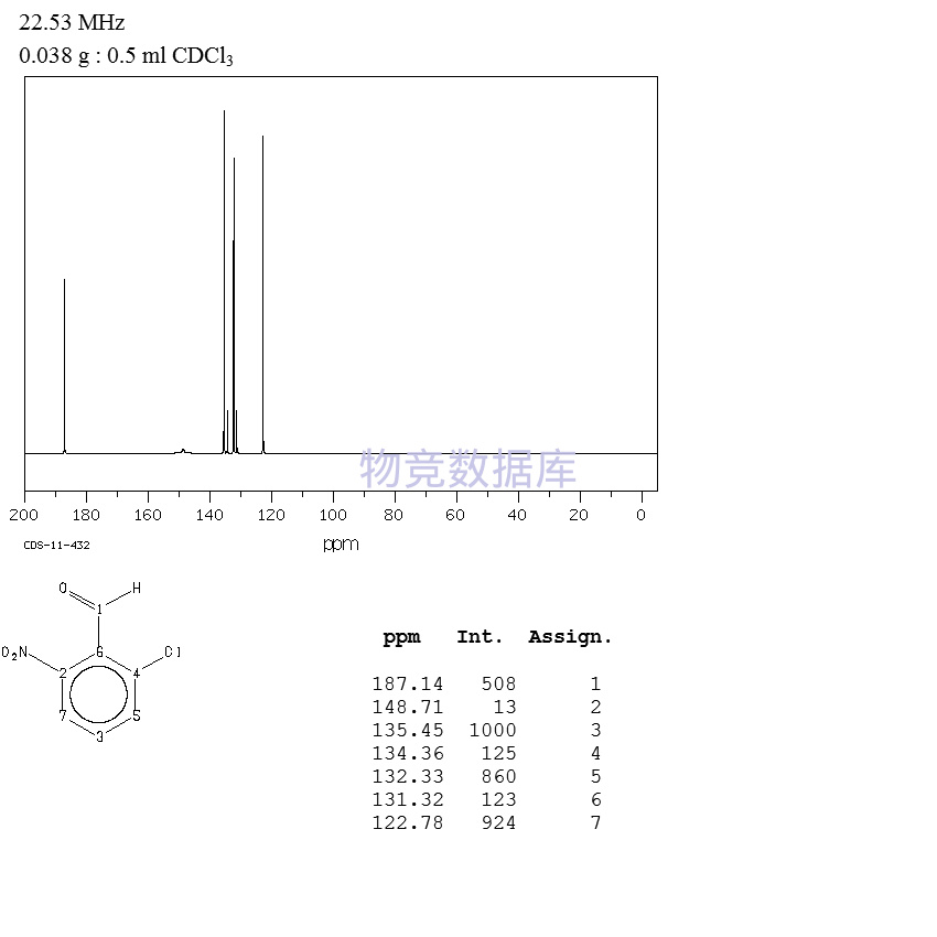 2-chloro-6-nitrobenzaldehyde 首页 化学品 2-氯-6-硝基苯甲醛 质谱