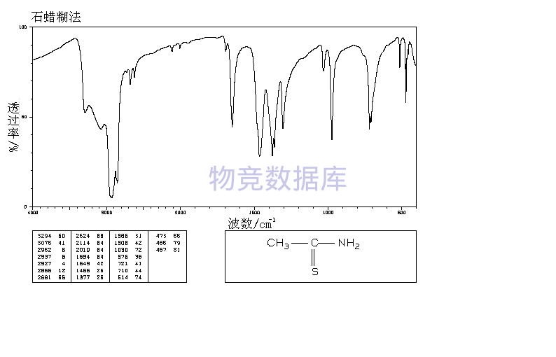 硫代乙酰胺|Thioacetamide|62-55-5|参数，分子结构式，图谱信息- 物竞