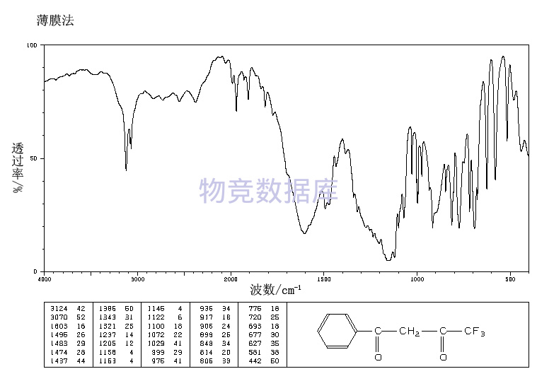 苯甲酰三氟丙酮benzoyltrifluoroacetone