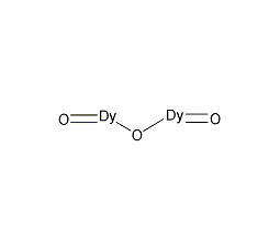 Dysprosium oxide