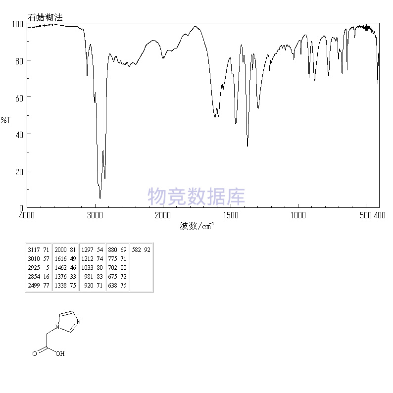 乙酸|1-imidazoleacetic acid|22884-10-2|参数,分子结构式,图谱信息