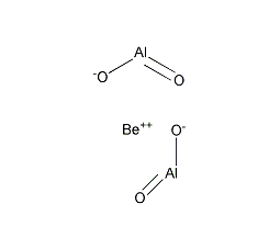 Beryllium metaaluminate